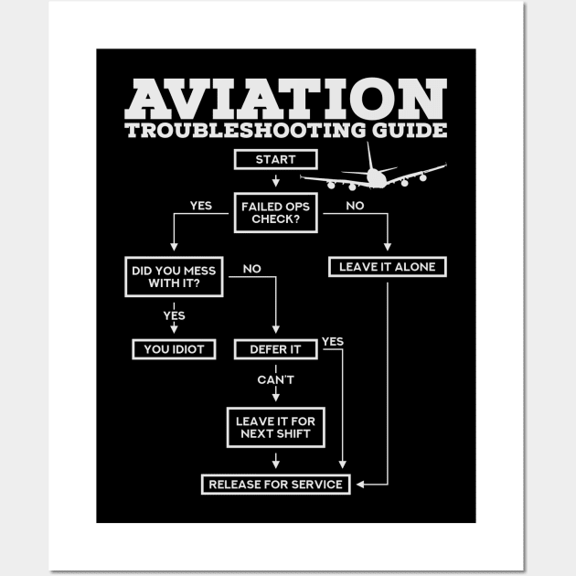 Aviation Gift For Pilots Wall Art by GigibeanCreations